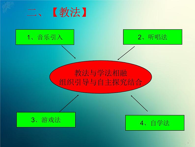 新音乐湘艺版一年级下册音乐课件《打花巴掌》106