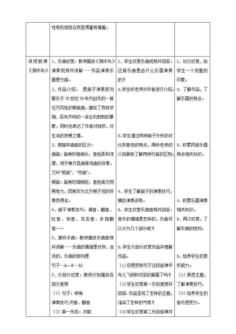 人音版音乐三年级下册第三单元第二课《空山鸟语》《荫中鸟》课件+教案+素材03