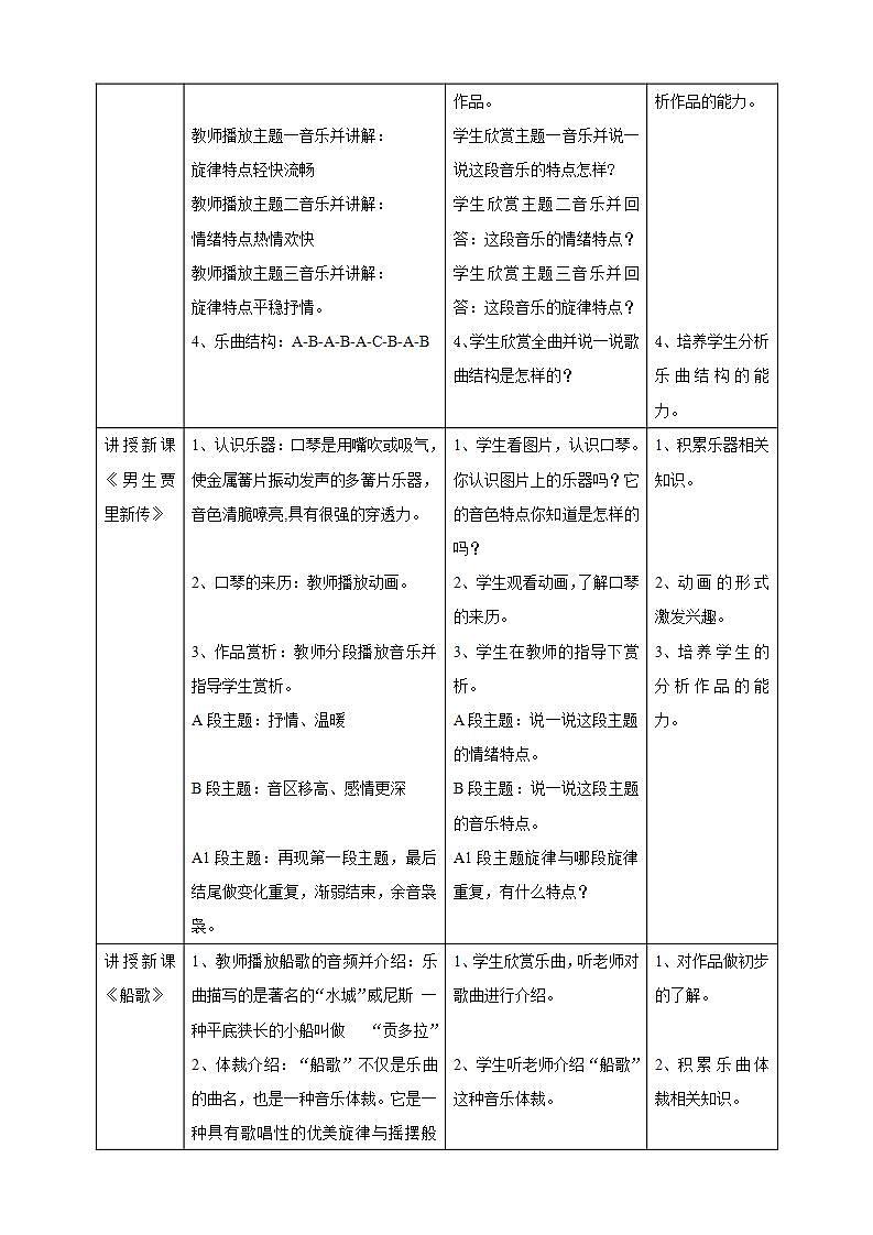 人音版音乐三年级下册第五单元第一课《进行曲》《男生贾里新传》《船歌》课件+教案+素材02