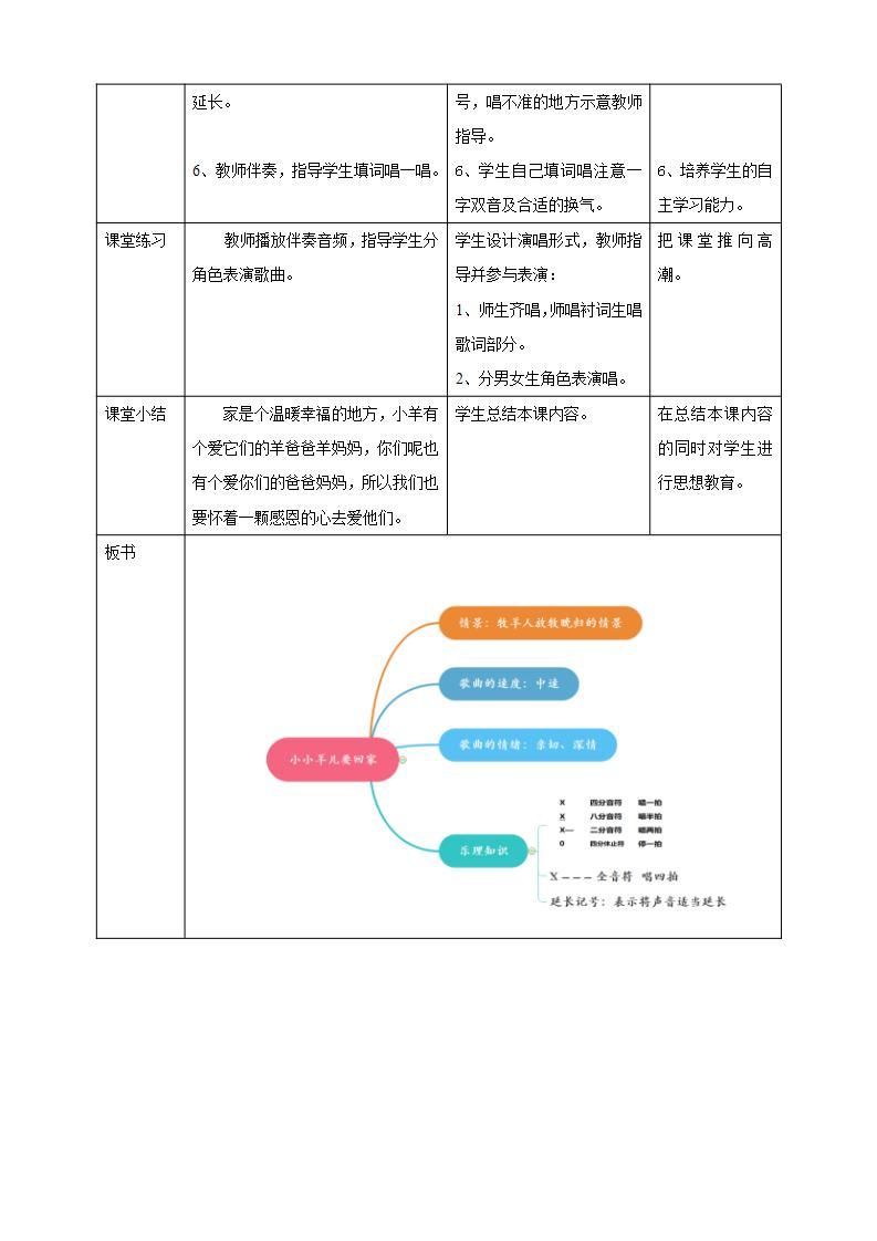 人音版音乐三年级下册第六单元第三课《小小羊儿要回家》课件+教案+素材02