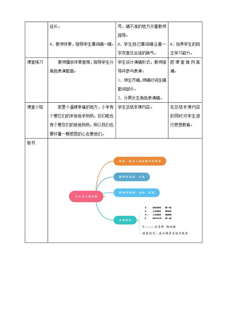 人音版音乐三年级下册第六单元第三课《小小羊儿要回家》课件+教案+素材02