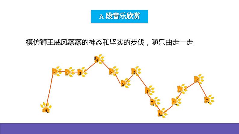 人音版音乐二年级下册 第六单元第一课《狮王进行曲》课件+教案+素材06