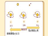 花城版音乐2上第五课《两颗星星》课件