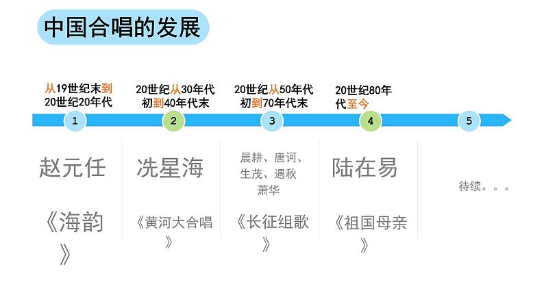 花城版音乐5上第一课《我们学校的合唱节》课件+教案04