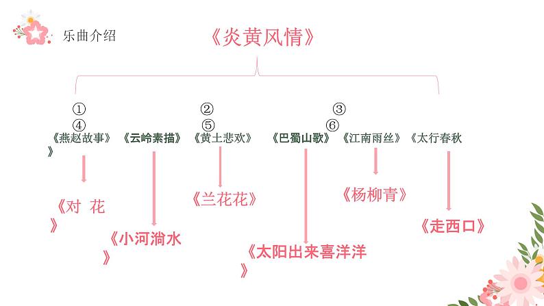 《对花》课件  人音版（2012）音乐五年级下册第5页