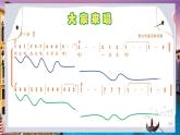 人音版小學(xué)四年級音樂上冊第3課（課件）大家來唱
