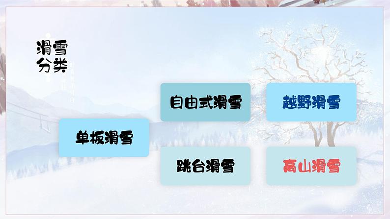 滑雪课件 湘艺版小学音乐一年级上册第5页