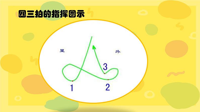 竹子冒尖尖之四分之三拍的指挥方法（课件）-2023-2024学年人音版（2012）音乐一年级下册第6页