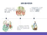 湘艺版音乐四年级下册 第六课 摇篮曲 课件+素材