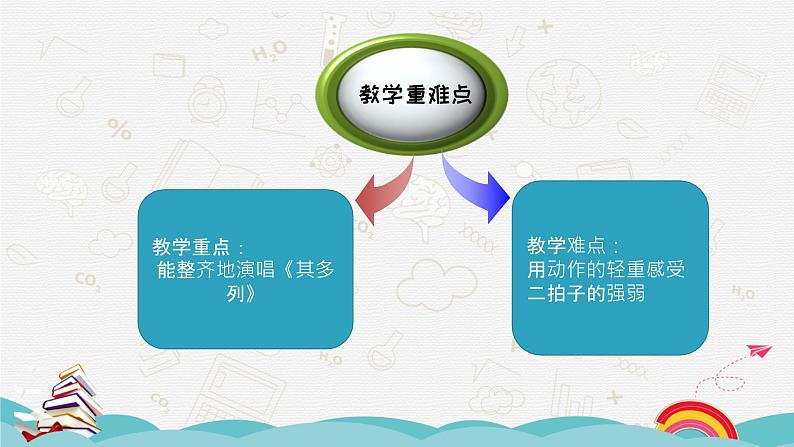 西师大版小学音乐二年级下册 第6单元《其多列》课件第4页