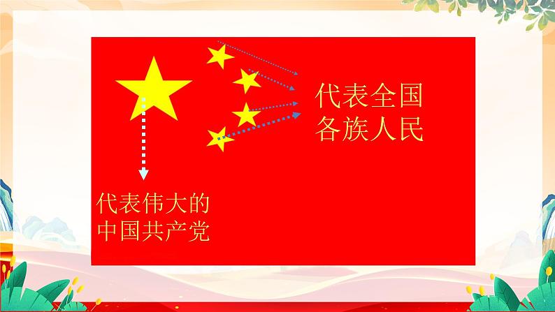 人音版一年级上册音乐课件第三单元祖国您好《国旗国旗真美丽》 PPT课件【内含音频+教案】06