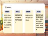 【新課標】人音版音樂五年級上冊第7課《乘雪橇》教學設計+課件+素材
