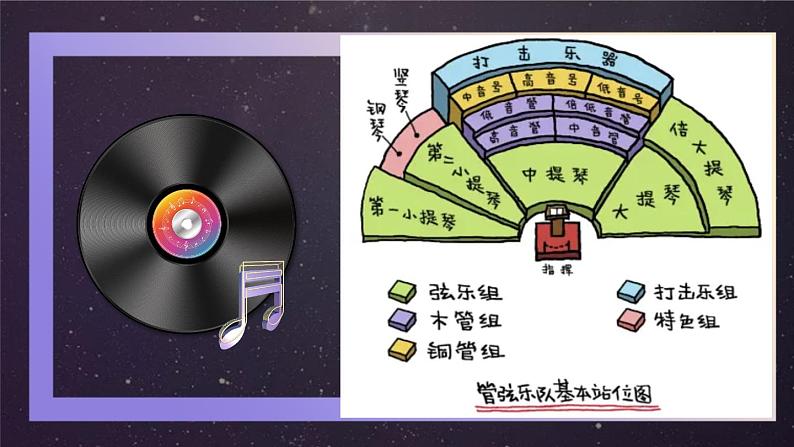 花城版音乐5上第五课《小号与弦乐》课件第2页