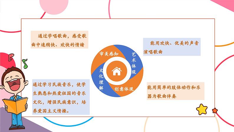 【新教材新课标】人教版音乐一年级上册第5单元《快乐的罗梭》教案+课件+素材02