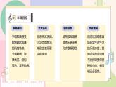 【粵教花城版】五上音樂  第8課《青春舞曲》課件+教案+素材