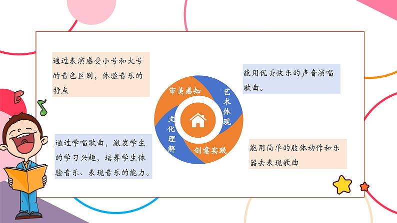 【新教材新课标】人教版音乐一年级上册-《小号与大号》课件第2页