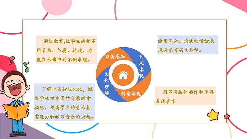 【新版教材】人音版音乐一年级上册-《春节序曲》课件第2页