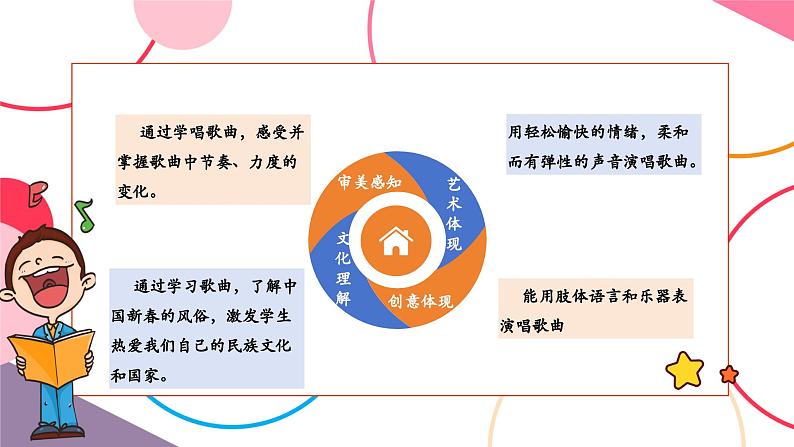 【新版教材】人音版音乐一年级上册-《新年好》课件第2页