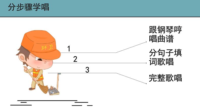 人音版1上第五单元《大家来劳动》课件第6页