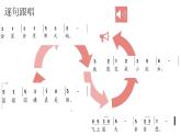 人音版小学音乐1上第二单元《国旗国旗真美丽》课件