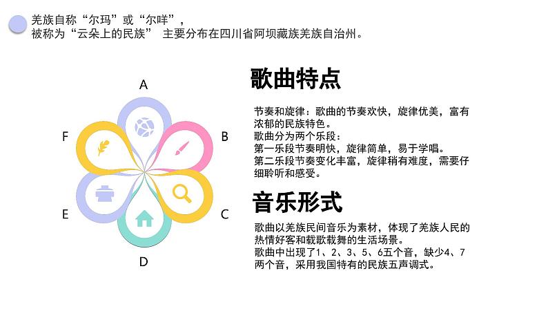 人教版小学音乐5下《吹起羌笛跳锅庄》课件第6页