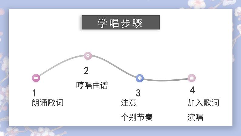 人教版小学音乐5下《梅花》课件第6页