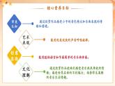 【新課標(biāo)核心素養(yǎng)】人音版音樂四年級下冊第1課第2課時(shí)《那不勒斯舞曲》教案+課件+素材