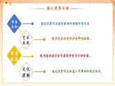 【新課標(biāo)核心素養(yǎng)】人音版音樂四年級(jí)下冊(cè)第1課第3課時(shí)《小步舞曲》教案+課件+素材