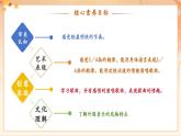 【新課標核心素養(yǎng)】人音版音樂四年級下冊第1課第4課時《我們大家跳起來》教案+課件+素材
