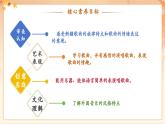 【新課標(biāo)核心素養(yǎng)】人音版音樂四年級(jí)下冊第2課第4課時(shí)《我是少年阿凡提》》教學(xué)設(shè)計(jì)+課件+素材