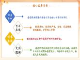 【新課標(biāo)核心素養(yǎng)】人音版音樂四年級下冊第4課第4課時《紅蜻蜓》教案+課件+素材