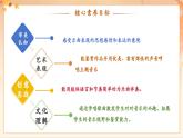 【新課標(biāo)核心素養(yǎng)】人音版音樂四年級下冊第5課第2課時《我愛五指山，我愛萬泉河》教案+課件+素材