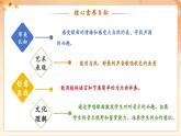 【新課標(biāo)核心素養(yǎng)】人音版音樂四年級下冊第5課第3課時《西風(fēng)的話》教案+課件+素材