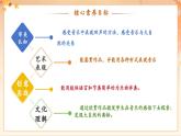 【新課標(biāo)核心素養(yǎng)】人音版音樂四年級(jí)下冊(cè)第7課第2課時(shí)《回聲》教案+課件+素材