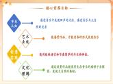 【新課標核心素養(yǎng)】人音版音樂四年級下冊第7課第4課時《山谷靜悄悄》課件+教案+素材