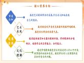 【新课标核心素养】人音版音乐四年级下册第8课第1课时《乘着歌声的翅膀》课件+教案+素材