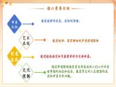 【新課標(biāo)核心素養(yǎng)】人音版音樂四年級(jí)下冊(cè)第8課第3課時(shí)《種太陽(yáng)》教案+課件+素材