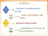 【新課標核心素養(yǎng)】人音版音樂四年級下冊第6課第1課時《搖籃曲》教案+課件+素材