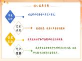 【新課標(biāo)核心素養(yǎng)】人音版音樂四年級下冊第6課第2課時(shí)《搖籃曲》教案+課件+素材
