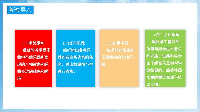 人音版音乐四年级下册第四单元第一课《彼得与狼》（第1课时）课件第2页