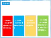 人音版音乐四年级下册第六单元第二课《摇篮曲》课件+教案+素材