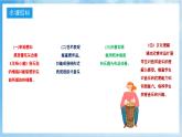 人音版音樂四年級下冊第七單元第一課《羊腸小道》課件+教案+素材