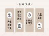 人教版小學音樂4下《唱臉譜》課件
