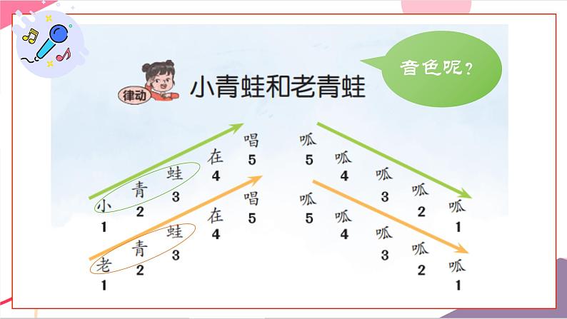 小青蛙和老青蛙第8页