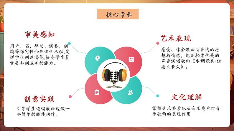 人音版六年级下册第一课第三课时《但愿人长久》第2页