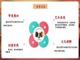 【新教材核心素养】人音版音乐一下第1单元《春晓》课件+同步教案+素材
