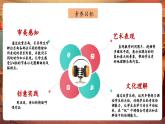 【新教材核心素养】人音版音乐一下第1单元《杜鹃圆舞曲》课件+同步教案+素材