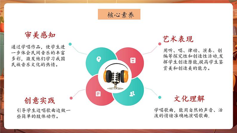 人音版六年级下册第二课第一课时《转圆圈》第2页