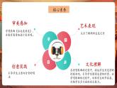 【2025核心素養(yǎng)優(yōu)質(zhì)課】人音版音樂(lè)六下第7課第3課時(shí)《永遠(yuǎn)是朋友》課件+同步教案+音視頻素材