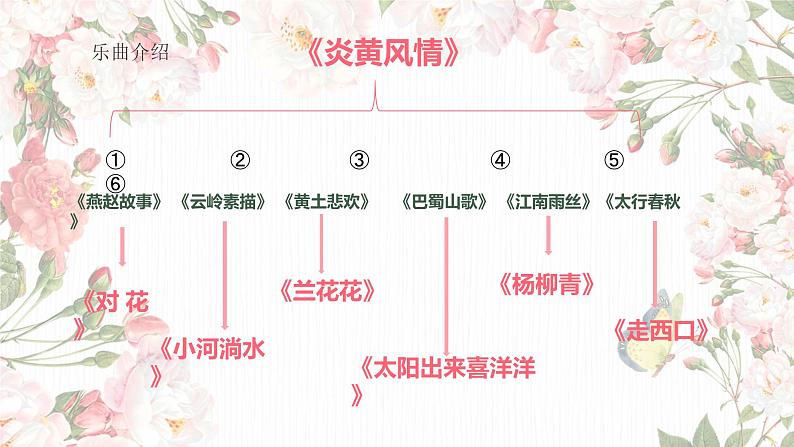 人音版小学音乐五年级下册第六单元《对花》课件第8页